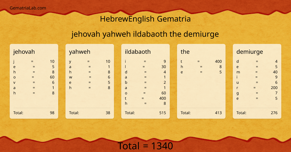 jehovah yahweh ildabaoth the demiurge in hebrewEnglish Gematria